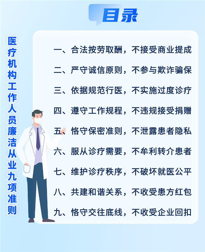 醫(yī)療機(jī)構(gòu)工作人員廉潔從業(yè)九項(xiàng)準(zhǔn)則 醫(yī)療機(jī)構(gòu)工作人員廉潔從業(yè)九項(xiàng)準(zhǔn)則